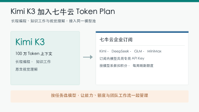 七牛云 Kimi K3 上新折扣：多模型统一接入，Token Plan 低至 1.2 折