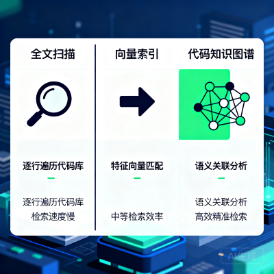 三个月 9 万 Star 的爆款工具：代码知识图谱正在改变 AI 编程的玩法