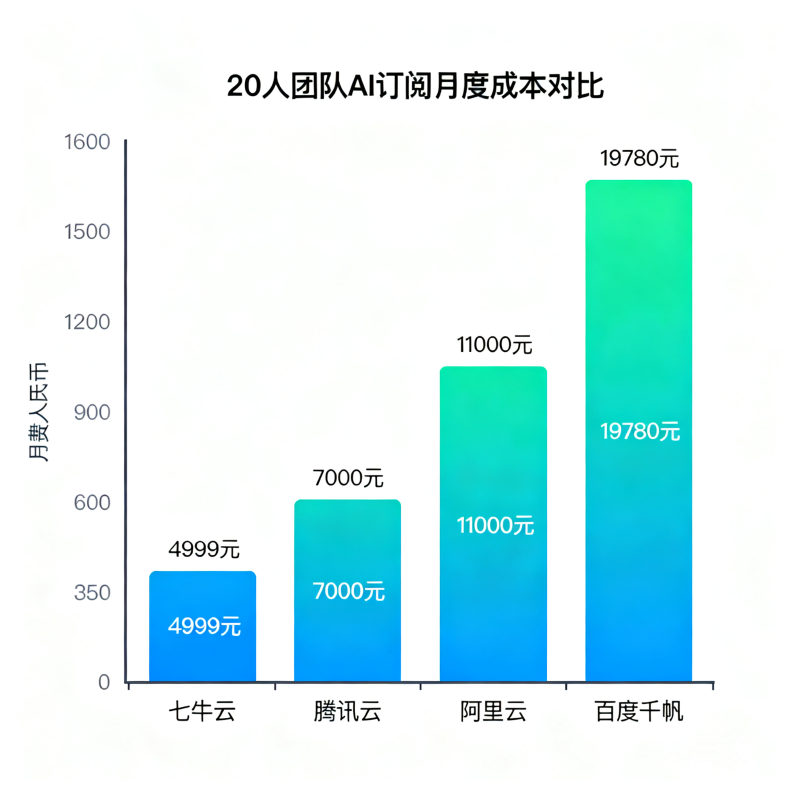 企业 Token Plan 哪家划算？六大平台横评，选错一年多花几万