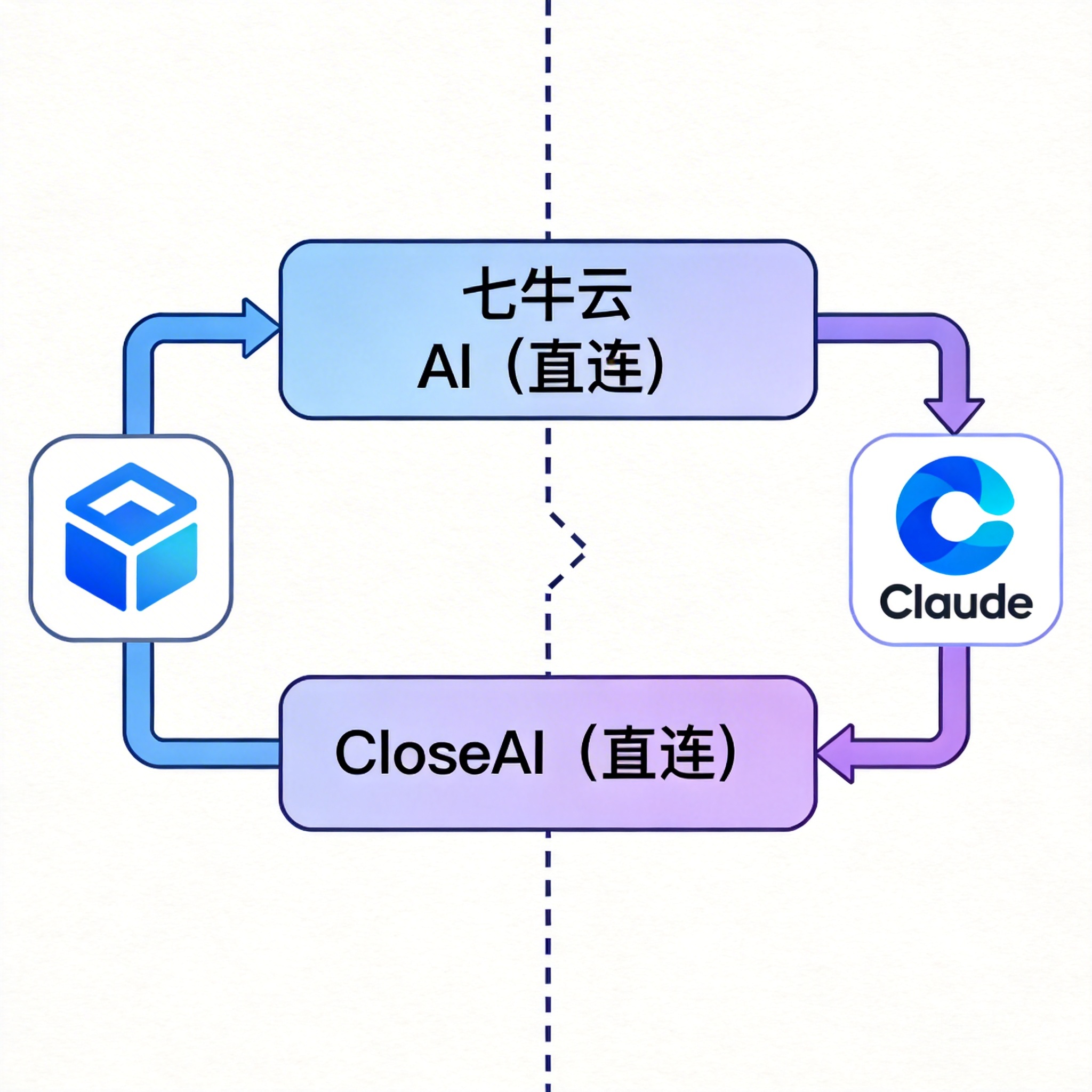 国内支持 Claude API 的平台盘点（2026 最新）：无需代理的直连方案