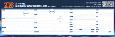 一图三席！七牛云进入信通院云服务、AI 大模型、智能体领域全景图