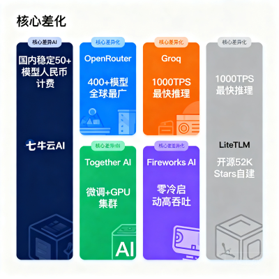 大模型网关哪个好？6 款主流方案横向对比，附选型决策树