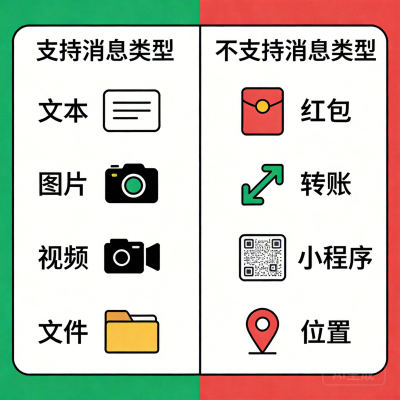 龙虾插件微信ClawBot能做什么、不能做什么？企业部署能力边界全解析
