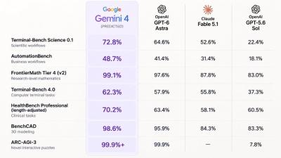 Gemini 4 Pro 实测曝光：谷歌"马甲模型"在 Arena 现身，基准与实测到底强在哪