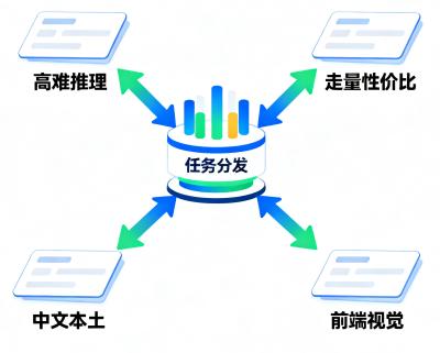 2026 上半年大模型盘点：谁涨了、谁凉了、谁在闷声变强
