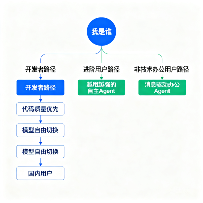 ZCode、Codex、OpenCode、Claude Code、Hermes、WorkBuddy 深度横评：六款 AI Agent 工具，你该用哪个？