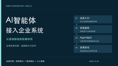 企业接入AI智能体，难点在哪？权限、工具和结果交付一次讲清