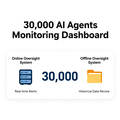 最新！Anthropic 3万Agent全解：内部30,000个Agent怎么做监管，Projects又如何产品化