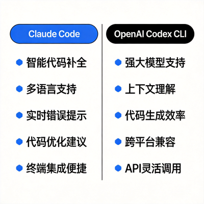 Claude Code 和 Codex 哪个好用？2026 年深度对比