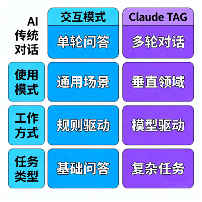 Claude TAG 正式发布：@Claude 进驻 Slack，AI 首次成为团队"常驻成员"