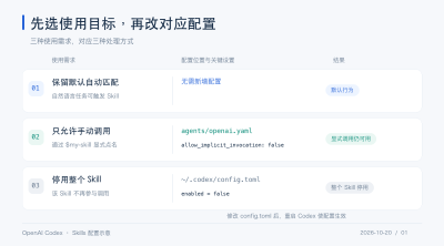 Codex如何关闭Skills自动触发：手动调用与禁用配置完整教程