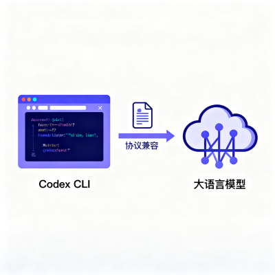  Codex 接入 Claude Fable 5：CLI 与桌面端配置完整教程
