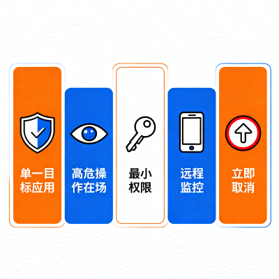 Codex Computer Use 完全指南：让 AI 接管你的桌面（含 Windows 版）