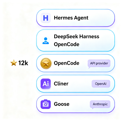2026年全网最全 Coding Agent API 服务商选型指南：6 大工具 × 5 类服务商，一张表选清楚