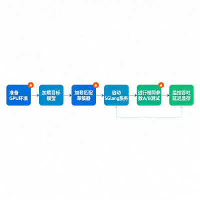DFlash 2 是什么：并行草稿如何让大模型推理提速 2.7-4.6 倍