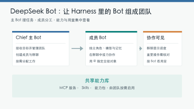 DSH 负责人点赞：民间版 DeepSeek Bot 如何让多个 Bot 接力干活