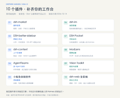 DeepSeek Harness热门插件盘点：10个实用插件，覆盖多Agent、上下文和多模态