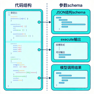 DeepSeek Harness 插件完整指南：从第一个 Tool 到打包分发