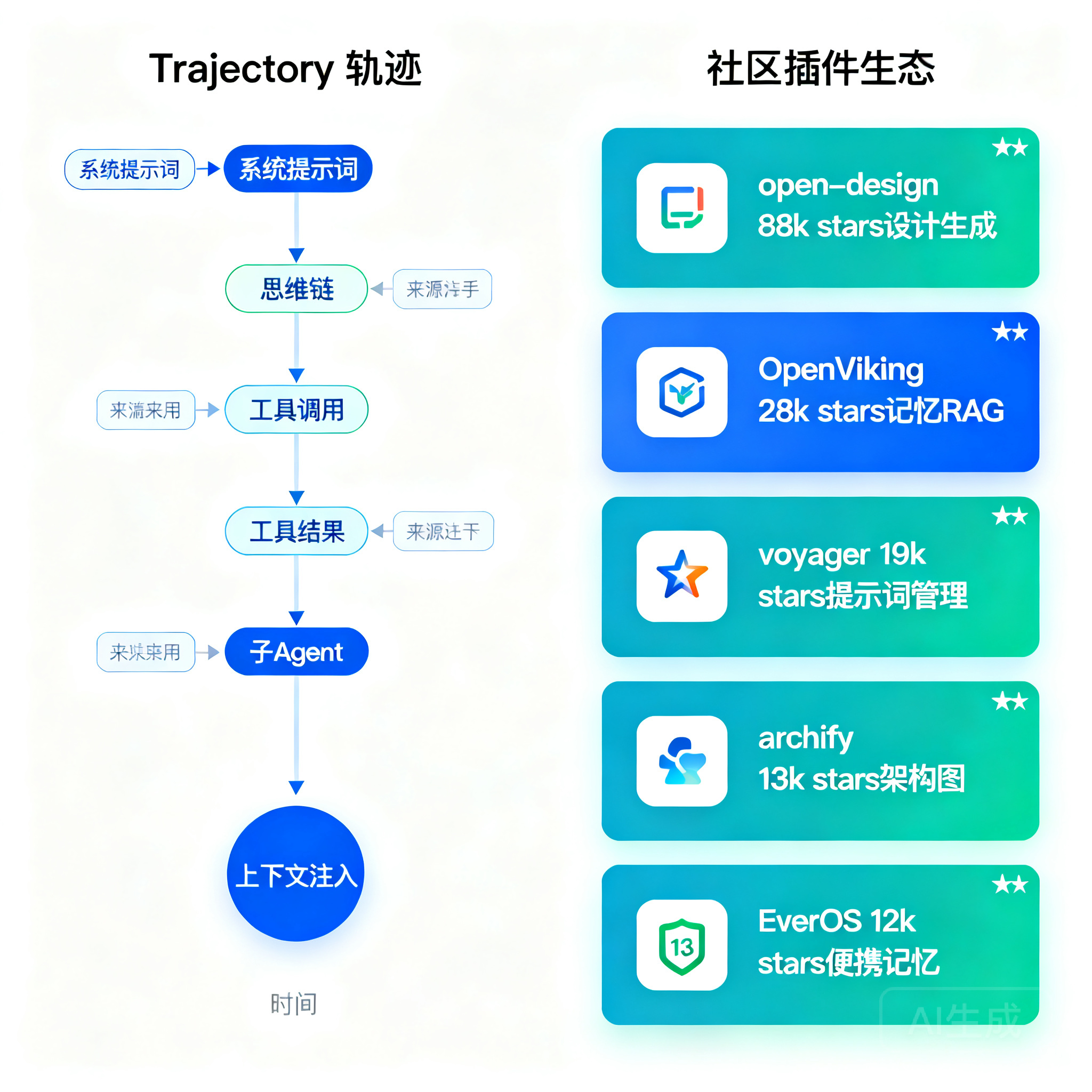 DeepSeek Harness 完整上手指南：部署安装、模型配置到必装社区插件 | 七牛云
