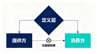 DeepSeek Harness 高阶教程：从能力三层拆分到子代理编排的完整实战