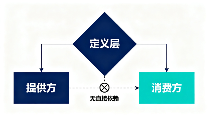DeepSeek Harness 高阶教程：从能力三层拆分到子代理编排的完整实战