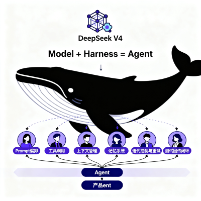 DeepSeek Harness 是什么？ AI 编程 Agent 的全貌