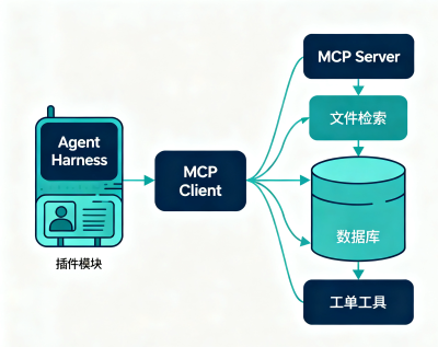 DeepSeek Harness + MCP 开源部署指南：从插件架构到工具调用