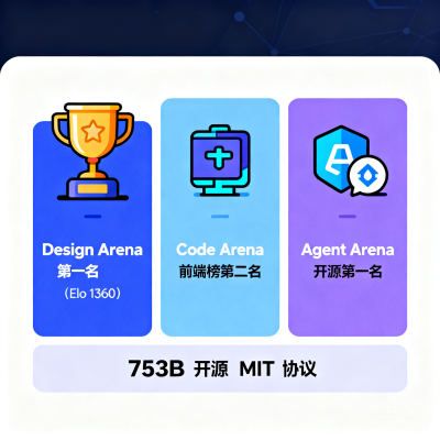 GLM-5.2 登顶 AI 编程榜单：Design Arena 第一、开源权重可部署，智谱 AI 最强编程模型解析