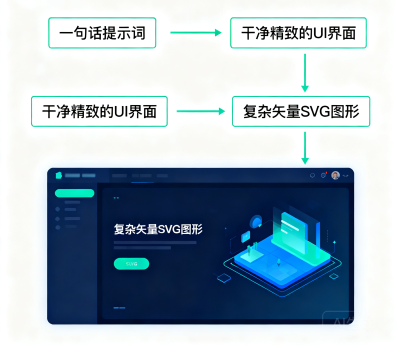 Gemini 3.5 Pro 泄露刷屏！前端一次成型赶超 Fable 5，7 月 17 日或将亮相