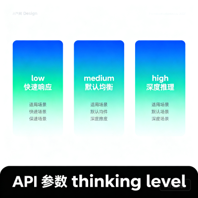 Gemini 3.7 Flash 发布：三周迭代、价格腰斩，编程与 Agent 能力全面拆解