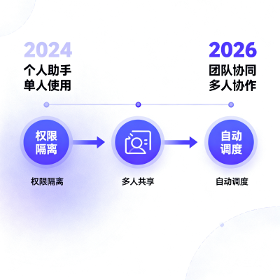 GitHub 热榜 8 月第一周：多人 Agent 协作框架领跑，文档转 Markdown 爆发