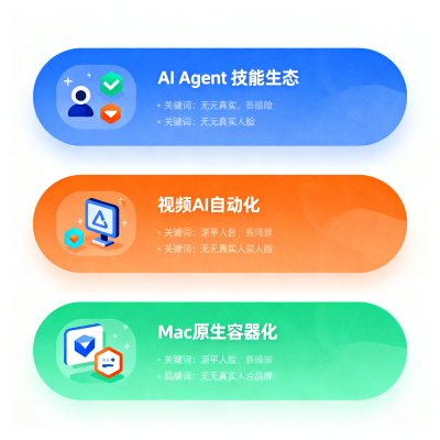6 月 GitHub 热点项目盘点：飙星榜 + 总榜全收录，这些开源项目正在引爆开发者圈