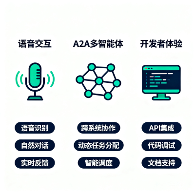 Hermes Agent v0.20.0 全解：语音打断、A2A 协议与 500 次工具调用