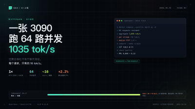 HyperQwen 数据拆解：一张 3090 跑 64 路并发、1035 tok/s，但先别急着上线