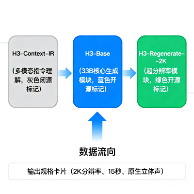 MiniMax H3 部署全指南：API 调用、本地 SGLang 部署与 Full 2K Workflow