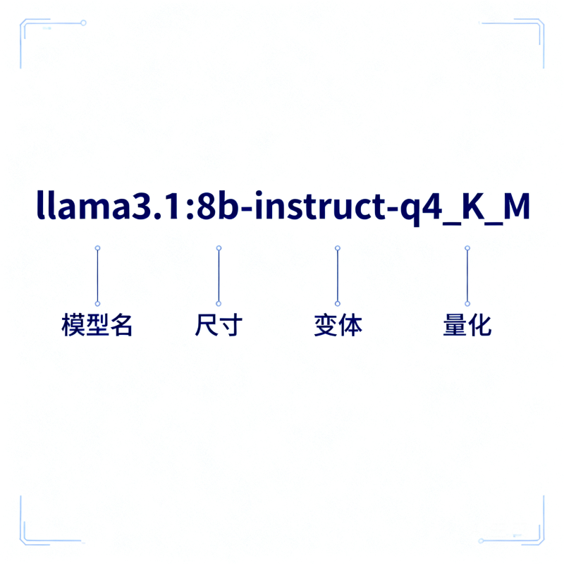 Ollama 模型选择全攻略：2026 年新手到底该 ollama run 哪个模型？