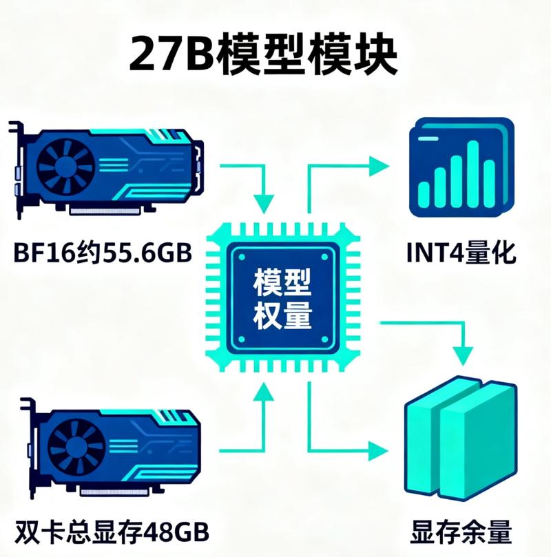 Qwen3.8-27B 本地部署指南：双 RTX 3090、WSL2 与推理优化