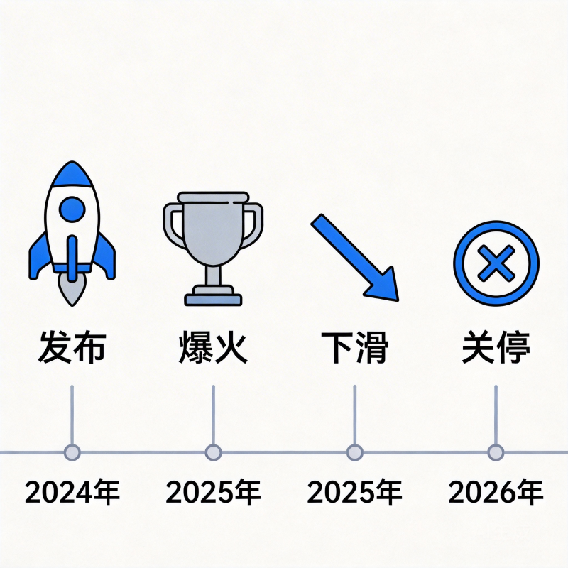 OpenAI 关停 Sora：企业 AI 视频布局的重大警示
