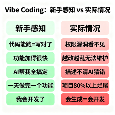 Vibe Coding 最坑的地方：它让新手误以为自己会开发