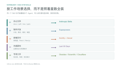 WorkBuddy 必备 Skills 清单：10 个高星项目，覆盖办公、研发和研究全场景