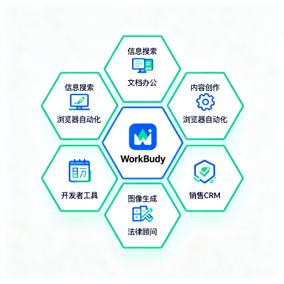 WorkBuddy 必备 Skills 全场景导航：从搜索到自动发布，装这些就够了
