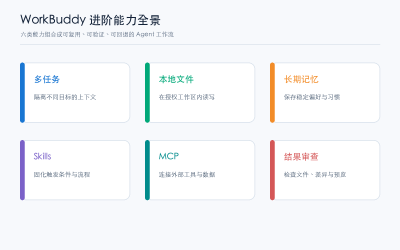 WorkBuddy 进阶教程：Skills、MCP、记忆与多任务实战
