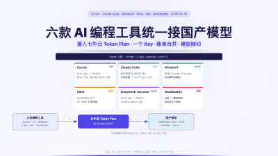 AI 编程工具统一接国产模型：六款工具接入完整配置
