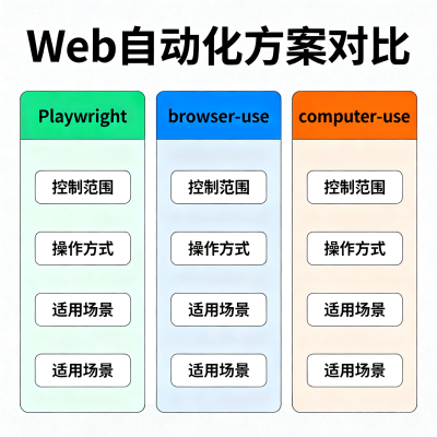 AI 让浏览器真正"听懂话"了：browser-use 完全指南