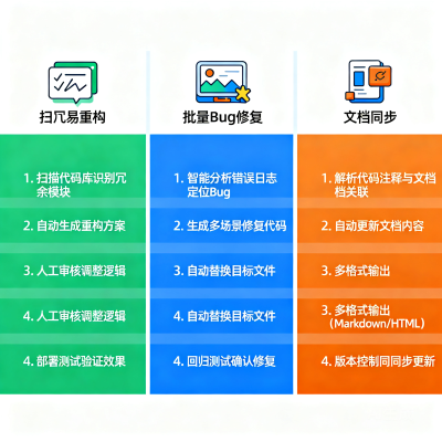 Codex 多 Agent 协作实战：并行任务、AGENTS.md 配置与团队工作流全解