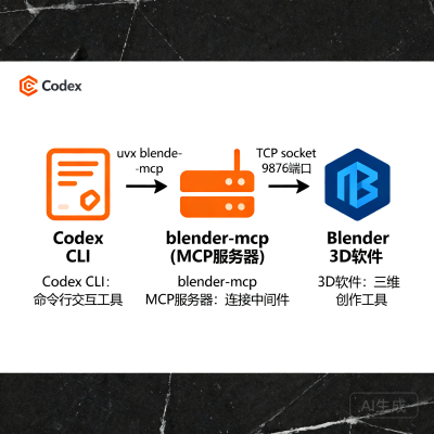 Codex 如何接入 Blender：blender-mcp 完整配置教程