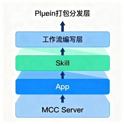 Codex 插件开发实战：从 plugin.json 到公共市场，打包你的 AI 工作流