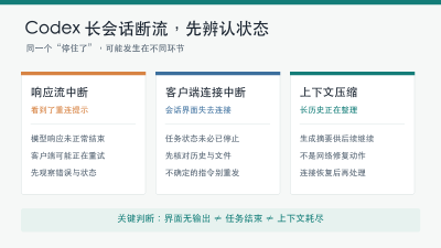 Codex 长会话断流怎么办：先判断连接、任务和上下文，再按顺序恢复