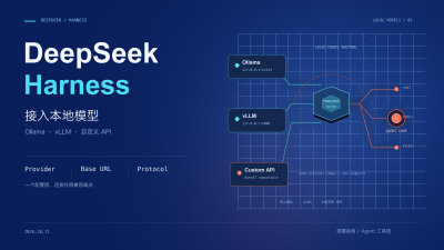 DeepSeek Harness 接入本地模型完整指南：Ollama / vLLM / 自定义 API 三种方案