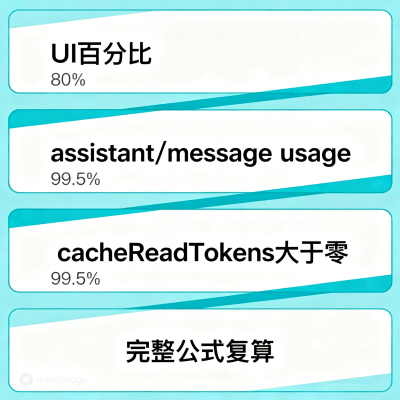 从 80% 到 99.5%：DeepSeek Harness 缓存优化指南